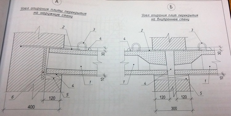 Опирание плиты перекрытия на стену: требования по СНиП, минимальная и .